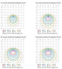 How To Read Iso Foot Candle Chart Image Antique And Candle