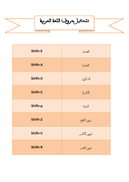 تحميل كتاب تشكيل حروف اللغة العربية ل Ibgsoftware Pdf