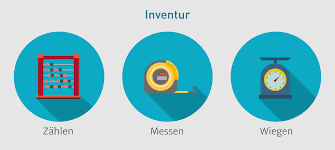 Grundsätzlich ist bei der inventur die menge eines gegenstandes exakt zu bestimmen. Inventar Inventur Einfach Erklart Definition Infos