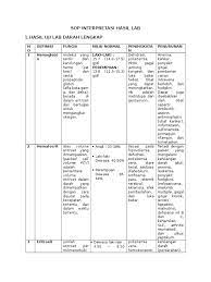 Aug 12, 2020 · 3. Sop Interpretasi Hasil Lab