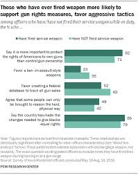 Police Officers Who Have Fired A Gun On Duty A Closer Look Pew Research Center
