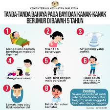 Alahan kacang boleh menyebabkan tindak balas alergi yang teruk. Kkmalaysia On Twitter 8 Tanda Bahaya Pada Bayi Dan Kanak Kanak Berumur Kurang Lima Tahun Ibu Bapa Pengasuh Atau Anda Yang Mempunyai Adik Kecil Pastikan Anda Semua Peka Tanda Tanda Bahaya Ini Segeralah Bawa