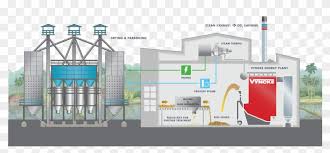 Huge collection, amazing choice, 100+ million high quality, affordable rf and rm images. Vyncke Biomass Boilers And Energy Solutions For Rice Mills Rice Mill Boiler Clipart 3639052 Pikpng