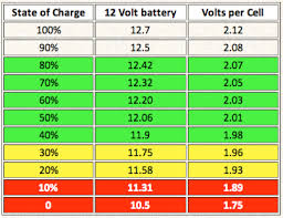 agm battery balance northernarizona windandsun