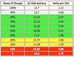 Agm Battery Balance Northernarizona Windandsun