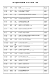 Pdf LocaÈ›ii Cetelem Cu IncasÄƒri Rate Nr Judet Oras Retail Adresa Telefon Constantin Alexandru VijiilÄƒ Academia Edu