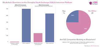 A Deeper Look At Chinas Blockchain Stock Market Boom Longhash