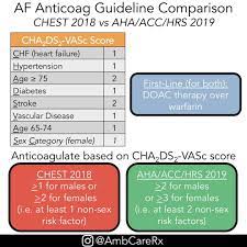 Www.drjamalusmle.com subscribe to our channel to. Anticoagulation For Atrial Fibrillation Cha2ds2 Vasc I Grepmed