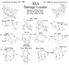 Ara Damage Codes