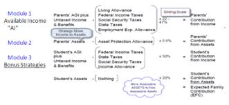 What Does Fafsa Efc Number Mean Chart Code Index