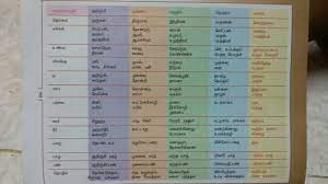 Tamil 5 Types Of Land Math Formulas Math Classroom