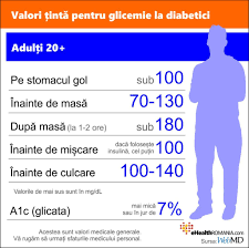 Tabele Cu Glicemia NormalÄƒ La AdulÈ›i Copii AdolescenÈ›i È™i Gravide Cu Diabet Ehealth Romania