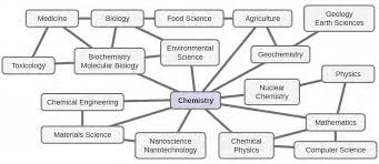 Classification of chemical reactions chemistry worksheet key : 2