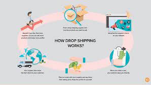 Maybe you would like to learn more about one of these? Free Dropshipping Suppliers For Your Store In Our Free Database