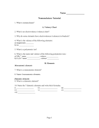 Nomenclature Tutorial