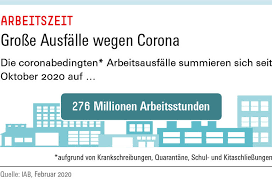 / feste feiertage finden jedes jahr am gleichen datum statt (z.b. Grafik Detailseite Hans Bockler Stiftung