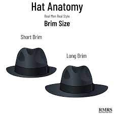 The Ultimate Guide To Men S Hats Hats For Men Hats Real Men Real Style