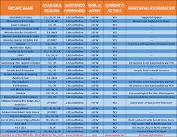 Lower Ps Vita Firmwares For Dummies Wololo Net