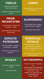 Harry Potter And The Translator S Madness Summa Linguae