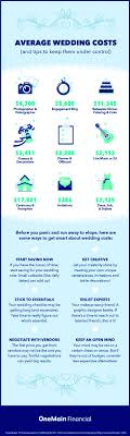 Check spelling or type a new query. The Average Cost Of A Wedding And How To Pay For It
