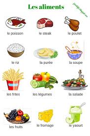 1 282 29 Jpg 540 810 Pixels Food In French French Language French Vocabulary
