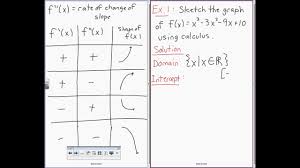 Mcv4u Second Derivative Graphing Part 1 Of 3 Youtube