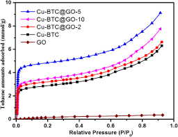 Absorption and adsorption adsorption is the adhesion of molecules of gas, liquid, or dissolved solids to a surface. Https Discovery Ucl Ac Uk Id Eprint 10107169 1 Luo 202020 20jhm 20review 20accepted Pdf