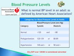 Vital Signs Ppt Download