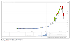 trend spotting how to identify trends in bitcoin price charts