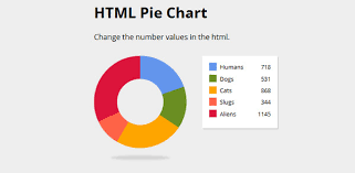 Energize Your Stats With These Free Dynamic Charts And