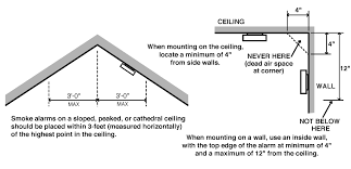 Universal building code is applicable. When Were Smoke Detectors Alarms First Required In Florida