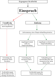 Diese vorlage hilft ihnen bei der ausarbeitung ihrer individuellen beschwerde. Nrw Justiz Das Strafbefehlsverfahren