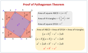 15 nys common core mathematics curriculum lesson 4 homework andrew has 21 keys. Informal Proof Of The Pythagorean Theorem Examples Solutions Videos Worksheets Lesson Plans