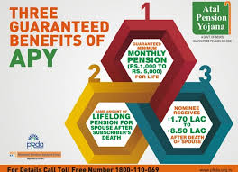 Atal Pension Yojana Apy Features Benefits Tax Treatment