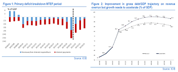 By honourable dr thapelo matsheka minister of finance and economic development delivered to the national assembly on 1st february 2021. Budget Speech 2021 Highlights