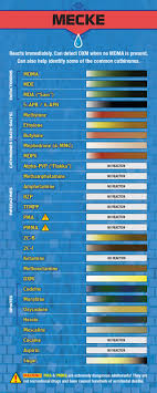 Reagent Testing Kits Mdma Test Kits