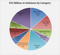 Expectations for the general economy. Highlights And Analysis Of The 2020 21 Enacted Budget Republican Caucus