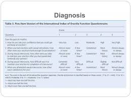Image result for International Index of Erectile Function Questionnaire