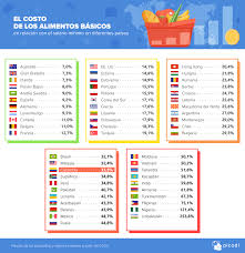El salario mínimo en colombia es además la base para calcular el valor de las pensiones y de las multas de tráfico, entre otras. El Salario Minimo Alrededor Del Mundo Ahorro Magazine Picodi Com