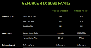 Got a 3060 ti, would consider sidegrading to 3070 ti if it comes out in jan, for the 10 gb gddr6x. Rtx 3060 Vs 3060 Ti 8 Gb Vs 12 Gb Latest News Blender Artists Community