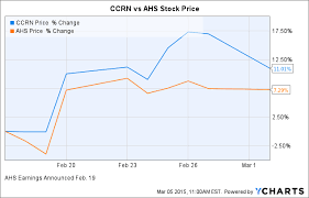 Cross Country Healthcare Suffers Devastating Quarter And