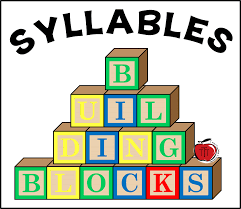 Tools for mixing words (names, first names, etc.). Terri S Teaching Treasures The Importance Of Teaching Students About Syllables