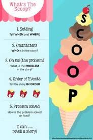 S C O O P S Story Elements And Retelling Digital Anchor Chart Anchor Charts Story Elements Retelling