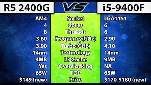 The new ryzen 3 3200g and ryzen 5 3400g apus are straightforward upgrades compared to the models they replace, starting at $99 and $149 respectively. Stacionarus Bauginantis Adaptacija Ryzen 5 2400g Vs I5 9600k Yenanchen Com
