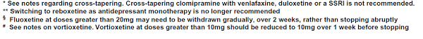 Withdrawal Or Changing Of Antidepressant Treatment General