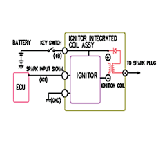 In the years when engines were a lot easier to work with a ballast resistor was used in order to prolong the life of the coil. Ignition Coils Lucas Tvs