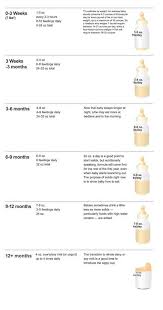 bottle sizes new baby products baby feeding baby chart