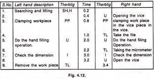 Simo Simultaneous Motion Cycle Chart Meaning Method To