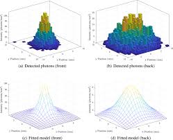 A scintillation counter is an instrument for detecting and measuring ionizing radiation by using the excitation effect of incident radiation on a scintillating material, and detecting the resultant light pulses. Optimisation Of Monolithic Nanocomposite And Transparent Ceramic Scintillation Detectors For Positron Emission Tomography Scientific Reports