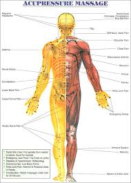 Free Printable Reflexology Charts Ehlers Danlos Syndrome